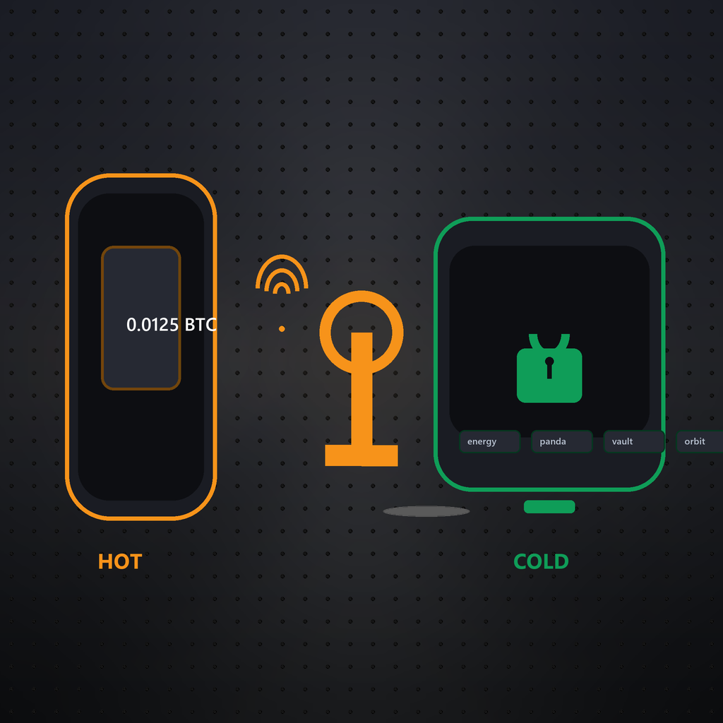What Is a Bitcoin Wallet